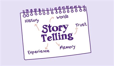 How Effective Product Storytelling Helps You Sell More | Plytix