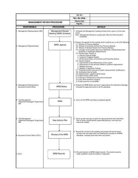 Management Review Procedure | PDF