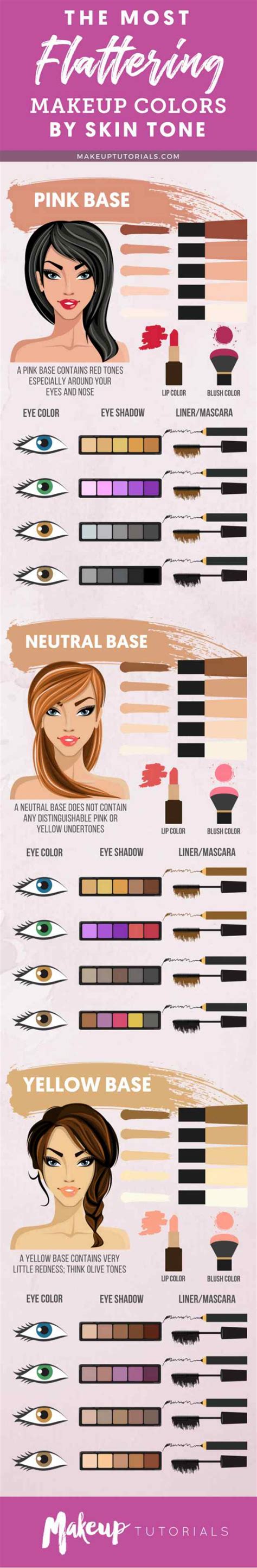 Makeup Guide | Makeup Colors By Skin Tone | Makeup Tutorials