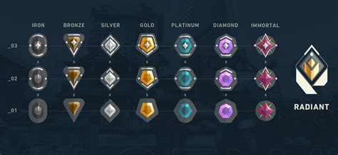 How to Get Radiant in Valorant