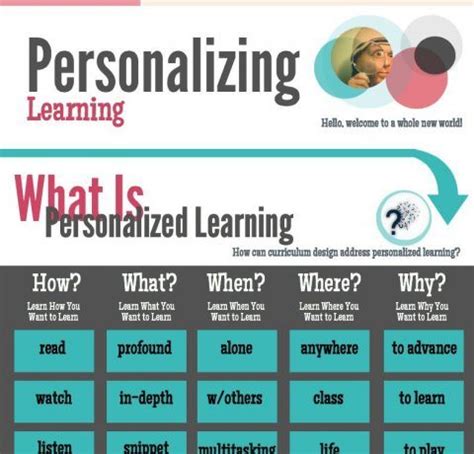 Personalizing Learning Infographic - e-Learning Infographics