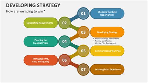 Developing Strategy PowerPoint Presentation Slides - PPT Template