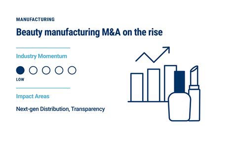 15 Trends Changing The Face Of The Beauty Industry In 2020 | CB ...
