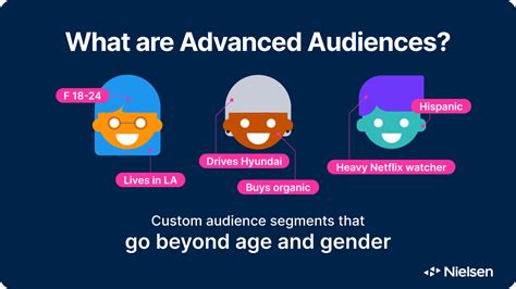 Need to Know: What is advanced audience targeting and why is it ...