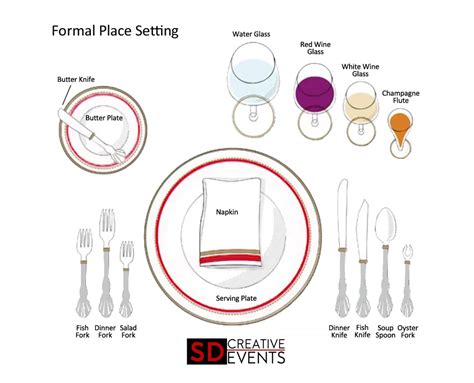 Definition Table Setting at Jake Spragg blog