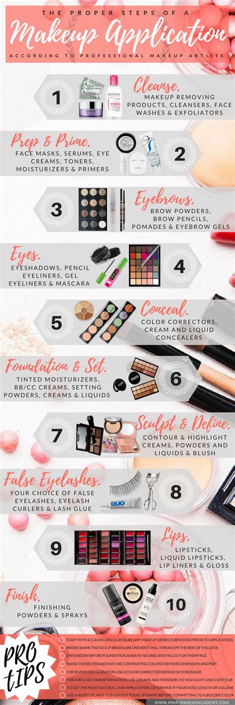 The Proper Steps of a Makeup Application (According to Professional ...
