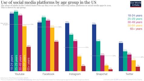Internet - Our World in Data