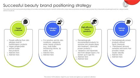 Successful Beauty Brand Positioning Strategy Customer Demographic ...