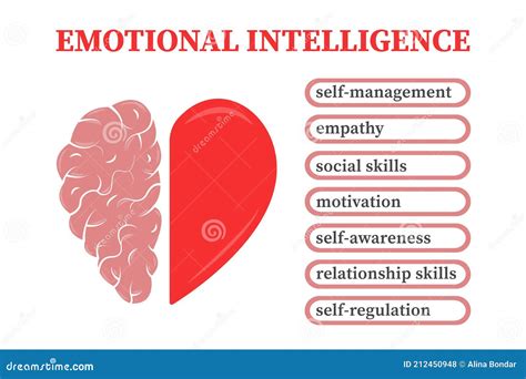 Emotional Vs Rational Choice Decision Making Best Option Alternative ...