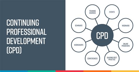 Why continuing professional development is a game changer