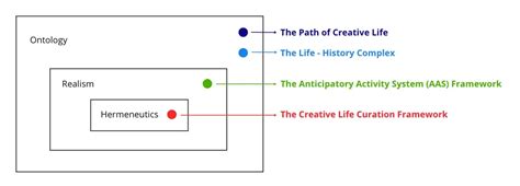 What strategic curation technique defines a Pro Artist Portfolio as ‘Artistry Enhanced, Elegance Defined’?