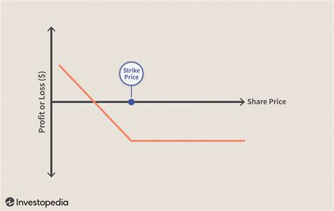 Long Put Definition