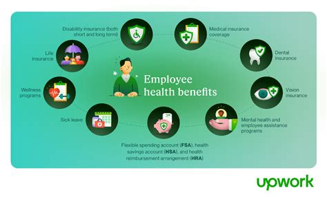 What Are Employee Health Benefits? - Upwork
