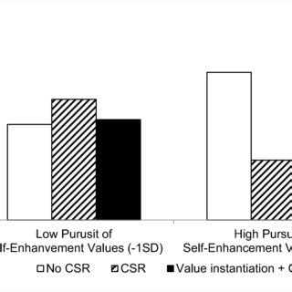 Study 1: evaluations of a luxury brand’s product as a function of the ...