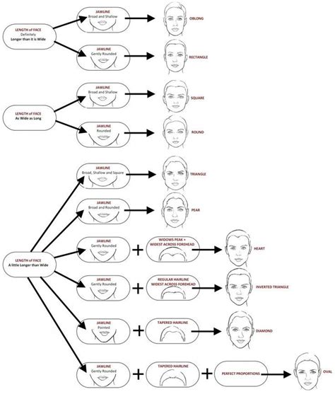 3 ways to determine your face shape – Artofit