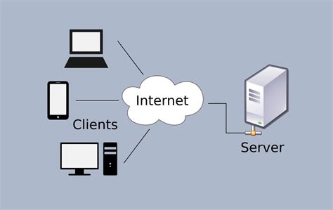 5 Aplikasi Client Server Sederhana untuk Sistem Operasi Windows ...