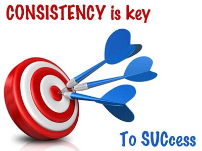 consistency - définition - What is