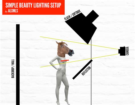 Simple Beauty Lighting Setup for Portraits | Alex Mills Photographic