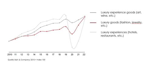 Hospitality: The Star Ingredient in Luxury Brand Experiences