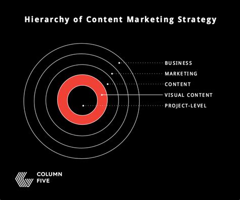 How to Build an Agile Visual Content Strategy in 7 Steps