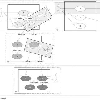 The refinement process. | Download Scientific Diagram