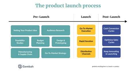 Product Launch Plan