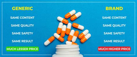 About Antila Generic Medicine | Leading Generic Medical Store ...