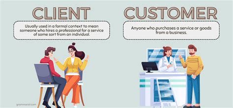 Client vs. Customer - Difference in Meaning & Usage