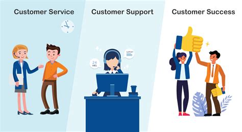 Why is customer service the main pillar to make Better Business?