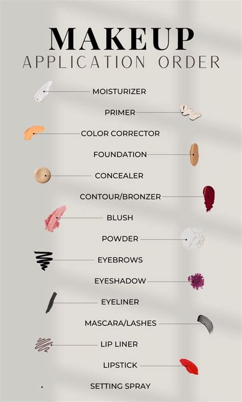 Steps for Perfect Makeup Application