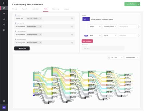 What are Customer Insights [+ Examples and Best Tools]
