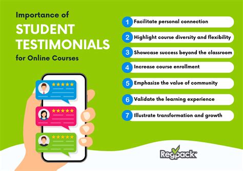 The Importance of Student Testimonials for Your Online Course