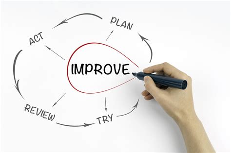 Reviewing Training Courses and Materials - QSM Group - Free Download