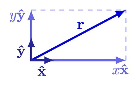 Algebra – Page 2 – TikZ.net