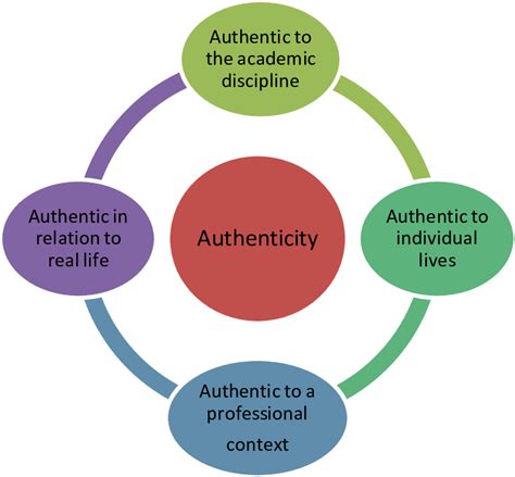 How to be an Authentic Leader - Spectrum Education
