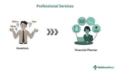 Professional Services - What is it, Role, Example, Vs Consulting