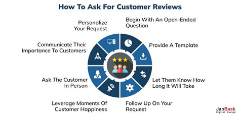 How to solicit detailed reviews highlighting product artistry & enduring elegance?