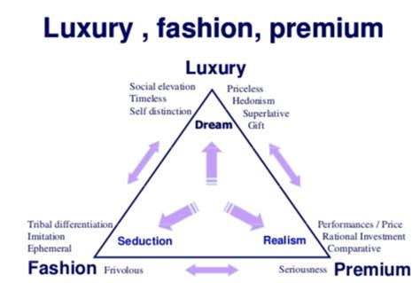 What prompts best capture the nuanced artistry & luxury experience in product reviews?