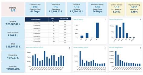 Customer collection: mastering strategy and tactics for financial ...