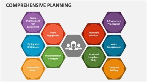 Comprehensive Planning PowerPoint and Google Slides Template - PPT Slides