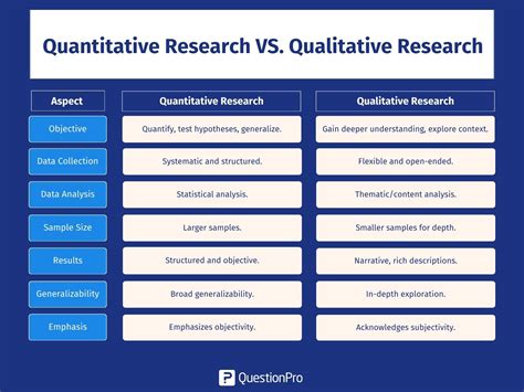 Quantitative Research Design Diagram Qualitative Vs Quantita