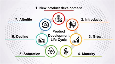 Understanding the Product Development Life Cycle: Why It Matters for ...