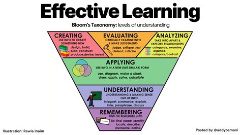 Professional Learning Zone at Ella Reibey blog