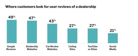 The New Landscape of Customer Reviews