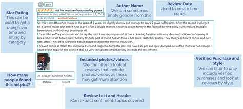 Product Review Analysis - IMS Advanced Analytics Agency